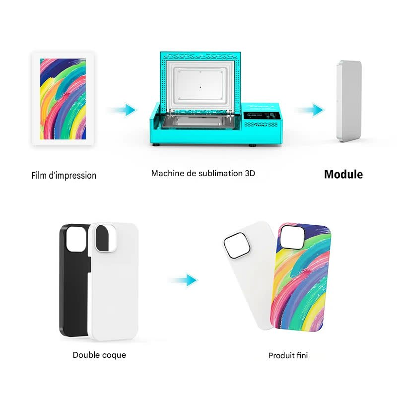 Comment ça marche : film d'impression, machine de sublimation 3D, double coque, produit fini